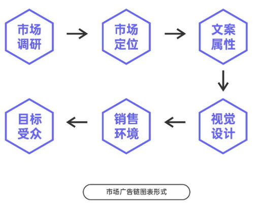 營銷與視覺設(shè)計(jì) 市場營銷策劃中的黃金組合