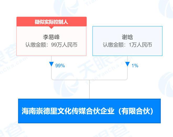 李易峰名下合伙企業注銷，99%持股比例背后的商業版圖與藝術交流新動向